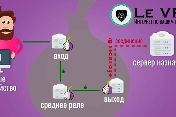 Адрес крамп онион 2krn.cc