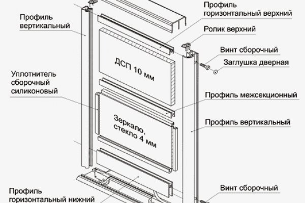 Даркнет вход