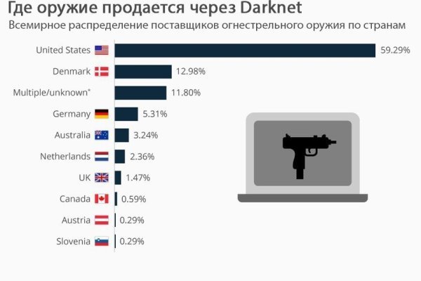 Кракен что это за сайт